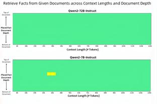 文班单场至少30+10+5+5历史新秀第三人 前两个是海军上将和邓肯